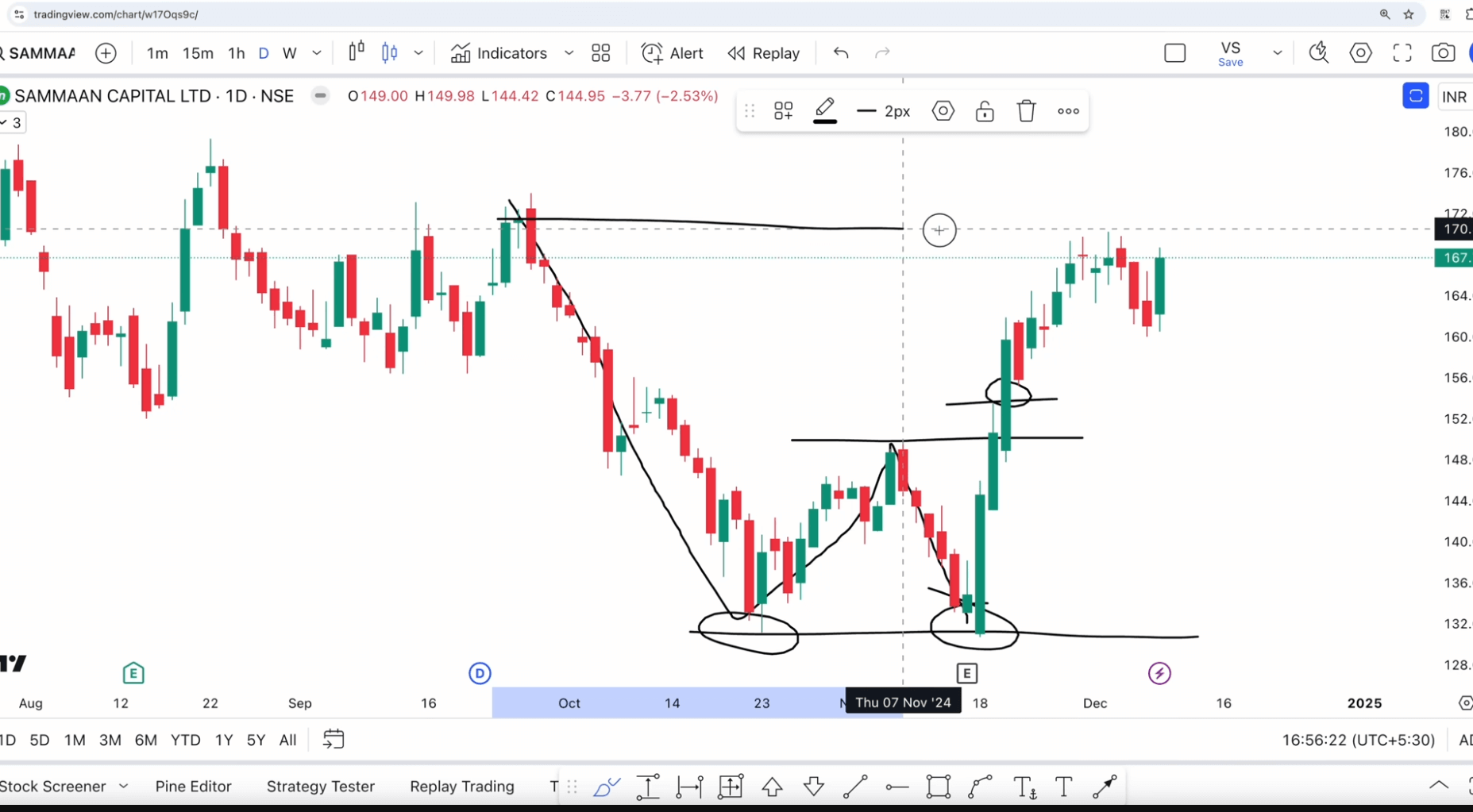 Samman Capital W Pattern