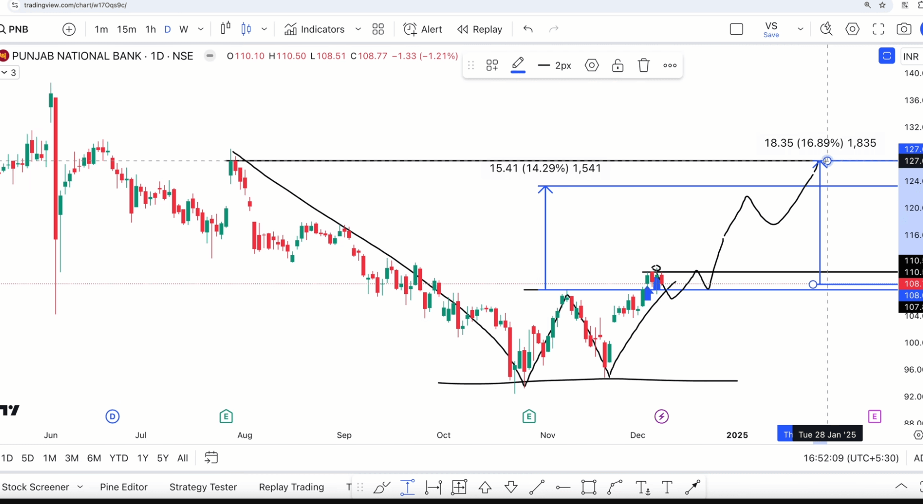 PNB W Pattern