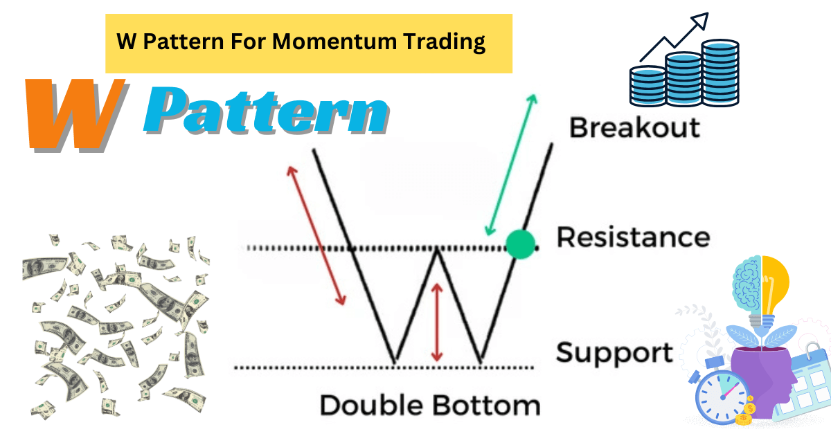 W Pattern For Momentum Trading