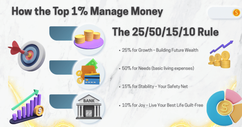 How the Top 1% Manage Money